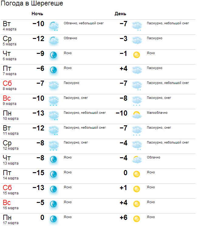 Гисметео рубцовск 10 дней точный прогноз. Погода в Шерегеше. Климат в Шерегеше в феврале. Температура в Шерегеше. Температура в Шерегеше по месяцам.